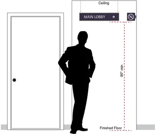 Illustration of the minimum mounting height for signs that project from the wall or ceiling. Click to zoom.