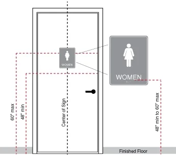 Diagram showing the recommended placement for braille signs when mounted directly to a door.