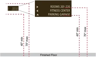 Illustration of the recommended mouting location for visual character signs. Click to zoom.