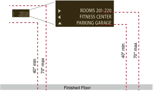 Illustration of the recommended mouting location for visual character signs.