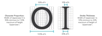 Diagram showing the minimum and maximum character width and thickness allowed on visual character signs.