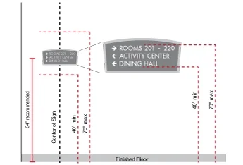 Diagram showing the recommended mounting height for visual character signs.